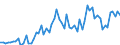CN 2003 /Exports /Unit = Prices (Euro/ton) /Partner: United Kingdom(Excluding Northern Ireland) /Reporter: Eur27_2020 /2003:Mushrooms and Truffles, Prepared or Preserved Otherwise Than by Vinegar or Acetic Acid