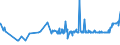CN 2003 /Exports /Unit = Prices (Euro/ton) /Partner: Burundi /Reporter: Eur27_2020 /2003:Mushrooms and Truffles, Prepared or Preserved Otherwise Than by Vinegar or Acetic Acid