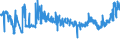 CN 20049091 /Exports /Unit = Prices (Euro/ton) /Partner: Czech Rep. /Reporter: Eur27_2020 /20049091:Frozen Cooked Onions