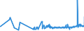 CN 20049091 /Exports /Unit = Prices (Euro/ton) /Partner: Croatia /Reporter: Eur27_2020 /20049091:Frozen Cooked Onions