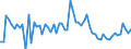CN 20049098 /Exports /Unit = Prices (Euro/ton) /Partner: United Kingdom(Northern Ireland) /Reporter: Eur27_2020 /20049098:Vegetables and Mixtures of Vegetables, Prepared or Preserved Otherwise Than by Vinegar or Acetic Acid, Frozen (Excl. Preserved by Sugar, and Tomatoes, Mushrooms, Truffles, Potatoes, Sweetcorn `zea Mays Var. Saccharata`, Sauerkraut, Capers, Olives, Peas `pisum Sativum`, Beans `phaseolus Spp.` and Cooked Onions, Unmixed)