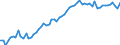 CN 20049098 /Exports /Unit = Prices (Euro/ton) /Partner: United Kingdom(Excluding Northern Ireland) /Reporter: Eur27_2020 /20049098:Vegetables and Mixtures of Vegetables, Prepared or Preserved Otherwise Than by Vinegar or Acetic Acid, Frozen (Excl. Preserved by Sugar, and Tomatoes, Mushrooms, Truffles, Potatoes, Sweetcorn `zea Mays Var. Saccharata`, Sauerkraut, Capers, Olives, Peas `pisum Sativum`, Beans `phaseolus Spp.` and Cooked Onions, Unmixed)