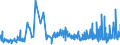 CN 20049098 /Exports /Unit = Prices (Euro/ton) /Partner: Andorra /Reporter: Eur27_2020 /20049098:Vegetables and Mixtures of Vegetables, Prepared or Preserved Otherwise Than by Vinegar or Acetic Acid, Frozen (Excl. Preserved by Sugar, and Tomatoes, Mushrooms, Truffles, Potatoes, Sweetcorn `zea Mays Var. Saccharata`, Sauerkraut, Capers, Olives, Peas `pisum Sativum`, Beans `phaseolus Spp.` and Cooked Onions, Unmixed)