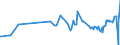 CN 20049098 /Exports /Unit = Prices (Euro/ton) /Partner: Kyrghistan /Reporter: Eur27_2020 /20049098:Vegetables and Mixtures of Vegetables, Prepared or Preserved Otherwise Than by Vinegar or Acetic Acid, Frozen (Excl. Preserved by Sugar, and Tomatoes, Mushrooms, Truffles, Potatoes, Sweetcorn `zea Mays Var. Saccharata`, Sauerkraut, Capers, Olives, Peas `pisum Sativum`, Beans `phaseolus Spp.` and Cooked Onions, Unmixed)