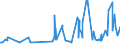 CN 20049098 /Exports /Unit = Prices (Euro/ton) /Partner: Libya /Reporter: Eur27_2020 /20049098:Vegetables and Mixtures of Vegetables, Prepared or Preserved Otherwise Than by Vinegar or Acetic Acid, Frozen (Excl. Preserved by Sugar, and Tomatoes, Mushrooms, Truffles, Potatoes, Sweetcorn `zea Mays Var. Saccharata`, Sauerkraut, Capers, Olives, Peas `pisum Sativum`, Beans `phaseolus Spp.` and Cooked Onions, Unmixed)