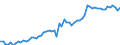 CN 2004 /Exports /Unit = Prices (Euro/ton) /Partner: United Kingdom(Northern Ireland) /Reporter: Eur27_2020 /2004:Vegetables Prepared or Preserved Otherwise Than by Vinegar or Acetic Acid, Frozen (Excl. Preserved by Sugar, and Tomatoes, Mushrooms and Truffles)