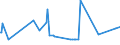 CN 20051000 /Exports /Unit = Prices (Euro/ton) /Partner: Chad /Reporter: Eur27_2020 /20051000:Homogenised Vegetables put up for Retail Sale as Infant Food or for Dietetic Purposes, in Containers of <= 250 G