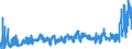 KN 20052010 /Exporte /Einheit = Preise (Euro/Tonne) /Partnerland: Ver.koenigreich /Meldeland: Eur27_2020 /20052010:Kartoffeln in Form von Mehl, Grieß Oder Flocken, Ungefroren