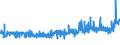 KN 20052010 /Exporte /Einheit = Preise (Euro/Tonne) /Partnerland: Griechenland /Meldeland: Eur27_2020 /20052010:Kartoffeln in Form von Mehl, Grieß Oder Flocken, Ungefroren