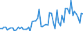 KN 20052010 /Exporte /Einheit = Preise (Euro/Tonne) /Partnerland: Ver.koenigreich(Ohne Nordirland) /Meldeland: Eur27_2020 /20052010:Kartoffeln in Form von Mehl, Grieß Oder Flocken, Ungefroren