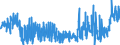 KN 20052010 /Exporte /Einheit = Preise (Euro/Tonne) /Partnerland: Belgien /Meldeland: Eur27_2020 /20052010:Kartoffeln in Form von Mehl, Grieß Oder Flocken, Ungefroren