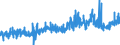 KN 20052010 /Exporte /Einheit = Preise (Euro/Tonne) /Partnerland: Schweiz /Meldeland: Eur27_2020 /20052010:Kartoffeln in Form von Mehl, Grieß Oder Flocken, Ungefroren