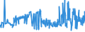 KN 20052010 /Exporte /Einheit = Preise (Euro/Tonne) /Partnerland: Andorra /Meldeland: Eur27_2020 /20052010:Kartoffeln in Form von Mehl, Grieß Oder Flocken, Ungefroren