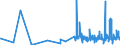 KN 20052010 /Exporte /Einheit = Preise (Euro/Tonne) /Partnerland: Gibraltar /Meldeland: Eur27_2020 /20052010:Kartoffeln in Form von Mehl, Grieß Oder Flocken, Ungefroren