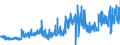 KN 20052010 /Exporte /Einheit = Preise (Euro/Tonne) /Partnerland: Estland /Meldeland: Eur27_2020 /20052010:Kartoffeln in Form von Mehl, Grieß Oder Flocken, Ungefroren