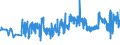 KN 20052010 /Exporte /Einheit = Preise (Euro/Tonne) /Partnerland: Lettland /Meldeland: Eur27_2020 /20052010:Kartoffeln in Form von Mehl, Grieß Oder Flocken, Ungefroren