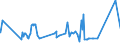 KN 20052010 /Exporte /Einheit = Preise (Euro/Tonne) /Partnerland: Kasachstan /Meldeland: Eur27_2020 /20052010:Kartoffeln in Form von Mehl, Grieß Oder Flocken, Ungefroren