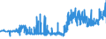 KN 20052010 /Exporte /Einheit = Preise (Euro/Tonne) /Partnerland: Slowenien /Meldeland: Eur27_2020 /20052010:Kartoffeln in Form von Mehl, Grieß Oder Flocken, Ungefroren
