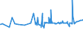 KN 20052010 /Exporte /Einheit = Preise (Euro/Tonne) /Partnerland: Aegypten /Meldeland: Eur27_2020 /20052010:Kartoffeln in Form von Mehl, Grieß Oder Flocken, Ungefroren