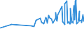 KN 20052010 /Exporte /Einheit = Preise (Euro/Tonne) /Partnerland: Mali /Meldeland: Eur27_2020 /20052010:Kartoffeln in Form von Mehl, Grieß Oder Flocken, Ungefroren