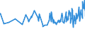 KN 20052010 /Exporte /Einheit = Preise (Euro/Tonne) /Partnerland: Guinea-biss. /Meldeland: Eur27_2020 /20052010:Kartoffeln in Form von Mehl, Grieß Oder Flocken, Ungefroren