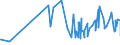 KN 20052010 /Exporte /Einheit = Preise (Euro/Tonne) /Partnerland: Ghana /Meldeland: Eur27_2020 /20052010:Kartoffeln in Form von Mehl, Grieß Oder Flocken, Ungefroren