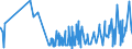 KN 20052010 /Exporte /Einheit = Preise (Euro/Tonne) /Partnerland: Nigeria /Meldeland: Eur27_2020 /20052010:Kartoffeln in Form von Mehl, Grieß Oder Flocken, Ungefroren