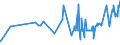 KN 20052010 /Exporte /Einheit = Preise (Euro/Tonne) /Partnerland: S.tome /Meldeland: Eur27_2020 /20052010:Kartoffeln in Form von Mehl, Grieß Oder Flocken, Ungefroren