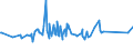 KN 20052010 /Exporte /Einheit = Preise (Euro/Tonne) /Partnerland: Kongo /Meldeland: Eur27_2020 /20052010:Kartoffeln in Form von Mehl, Grieß Oder Flocken, Ungefroren