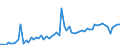 CN 20052080 /Exports /Unit = Prices (Euro/ton) /Partner: United Kingdom(Northern Ireland) /Reporter: Eur27_2020 /20052080:Potatoes, Prepared or Preserved Otherwise Than by Vinegar or Acetic Acid, not Frozen (Excl. Potatoes in the Form of Flour, Meal or Flakes, and Thinly Sliced, Cooked in fat or Oil, Whether or not Salted or Flavoured, in Airtight Packings, Suitable for Direct Consumption)