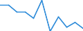 KN 20054000 /Exporte /Einheit = Preise (Euro/Tonne) /Partnerland: Belgien/Luxemburg /Meldeland: Eur27 /20054000:Erbsen `pisum Sativum`, Zubereitet Oder Haltbar Gemacht (Anders als mit Essig Oder Essigsäure), Ungefroren