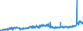 KN 20054000 /Exporte /Einheit = Preise (Euro/Tonne) /Partnerland: Niederlande /Meldeland: Eur27_2020 /20054000:Erbsen `pisum Sativum`, Zubereitet Oder Haltbar Gemacht (Anders als mit Essig Oder Essigsäure), Ungefroren