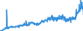 KN 20054000 /Exporte /Einheit = Preise (Euro/Tonne) /Partnerland: Deutschland /Meldeland: Eur27_2020 /20054000:Erbsen `pisum Sativum`, Zubereitet Oder Haltbar Gemacht (Anders als mit Essig Oder Essigsäure), Ungefroren