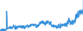 KN 20054000 /Exporte /Einheit = Preise (Euro/Tonne) /Partnerland: Italien /Meldeland: Eur27_2020 /20054000:Erbsen `pisum Sativum`, Zubereitet Oder Haltbar Gemacht (Anders als mit Essig Oder Essigsäure), Ungefroren