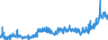 KN 20054000 /Exporte /Einheit = Preise (Euro/Tonne) /Partnerland: Ver.koenigreich /Meldeland: Eur27_2020 /20054000:Erbsen `pisum Sativum`, Zubereitet Oder Haltbar Gemacht (Anders als mit Essig Oder Essigsäure), Ungefroren
