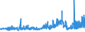 KN 20054000 /Exporte /Einheit = Preise (Euro/Tonne) /Partnerland: Daenemark /Meldeland: Eur27_2020 /20054000:Erbsen `pisum Sativum`, Zubereitet Oder Haltbar Gemacht (Anders als mit Essig Oder Essigsäure), Ungefroren