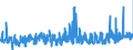 KN 20054000 /Exporte /Einheit = Preise (Euro/Tonne) /Partnerland: Griechenland /Meldeland: Eur27_2020 /20054000:Erbsen `pisum Sativum`, Zubereitet Oder Haltbar Gemacht (Anders als mit Essig Oder Essigsäure), Ungefroren