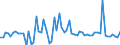 KN 20054000 /Exporte /Einheit = Preise (Euro/Tonne) /Partnerland: Ver.koenigreich(Nordirland) /Meldeland: Eur27_2020 /20054000:Erbsen `pisum Sativum`, Zubereitet Oder Haltbar Gemacht (Anders als mit Essig Oder Essigsäure), Ungefroren