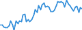 KN 20054000 /Exporte /Einheit = Preise (Euro/Tonne) /Partnerland: Ver.koenigreich(Ohne Nordirland) /Meldeland: Eur27_2020 /20054000:Erbsen `pisum Sativum`, Zubereitet Oder Haltbar Gemacht (Anders als mit Essig Oder Essigsäure), Ungefroren