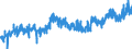 KN 20054000 /Exporte /Einheit = Preise (Euro/Tonne) /Partnerland: Luxemburg /Meldeland: Eur27_2020 /20054000:Erbsen `pisum Sativum`, Zubereitet Oder Haltbar Gemacht (Anders als mit Essig Oder Essigsäure), Ungefroren