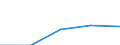 KN 20054000 /Exporte /Einheit = Preise (Euro/Tonne) /Partnerland: Faeroer /Meldeland: Eur27 /20054000:Erbsen `pisum Sativum`, Zubereitet Oder Haltbar Gemacht (Anders als mit Essig Oder Essigsäure), Ungefroren
