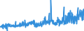 KN 20054000 /Exporte /Einheit = Preise (Euro/Tonne) /Partnerland: Schweden /Meldeland: Eur27_2020 /20054000:Erbsen `pisum Sativum`, Zubereitet Oder Haltbar Gemacht (Anders als mit Essig Oder Essigsäure), Ungefroren