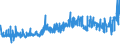 KN 20054000 /Exporte /Einheit = Preise (Euro/Tonne) /Partnerland: Finnland /Meldeland: Eur27_2020 /20054000:Erbsen `pisum Sativum`, Zubereitet Oder Haltbar Gemacht (Anders als mit Essig Oder Essigsäure), Ungefroren