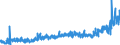 KN 20054000 /Exporte /Einheit = Preise (Euro/Tonne) /Partnerland: Oesterreich /Meldeland: Eur27_2020 /20054000:Erbsen `pisum Sativum`, Zubereitet Oder Haltbar Gemacht (Anders als mit Essig Oder Essigsäure), Ungefroren