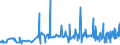 KN 20054000 /Exporte /Einheit = Preise (Euro/Tonne) /Partnerland: Andorra /Meldeland: Eur27_2020 /20054000:Erbsen `pisum Sativum`, Zubereitet Oder Haltbar Gemacht (Anders als mit Essig Oder Essigsäure), Ungefroren