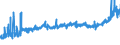 KN 20054000 /Exporte /Einheit = Preise (Euro/Tonne) /Partnerland: Estland /Meldeland: Eur27_2020 /20054000:Erbsen `pisum Sativum`, Zubereitet Oder Haltbar Gemacht (Anders als mit Essig Oder Essigsäure), Ungefroren