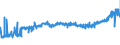 KN 20054000 /Exporte /Einheit = Preise (Euro/Tonne) /Partnerland: Litauen /Meldeland: Eur27_2020 /20054000:Erbsen `pisum Sativum`, Zubereitet Oder Haltbar Gemacht (Anders als mit Essig Oder Essigsäure), Ungefroren