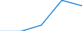 KN 20054000 /Exporte /Einheit = Preise (Euro/Tonne) /Partnerland: Sowjetunion /Meldeland: Eur27 /20054000:Erbsen `pisum Sativum`, Zubereitet Oder Haltbar Gemacht (Anders als mit Essig Oder Essigsäure), Ungefroren