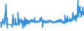 KN 20054000 /Exporte /Einheit = Preise (Euro/Tonne) /Partnerland: Polen /Meldeland: Eur27_2020 /20054000:Erbsen `pisum Sativum`, Zubereitet Oder Haltbar Gemacht (Anders als mit Essig Oder Essigsäure), Ungefroren