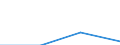 KN 20054000 /Exporte /Einheit = Preise (Euro/Tonne) /Partnerland: Tschechoslow /Meldeland: Eur27 /20054000:Erbsen `pisum Sativum`, Zubereitet Oder Haltbar Gemacht (Anders als mit Essig Oder Essigsäure), Ungefroren